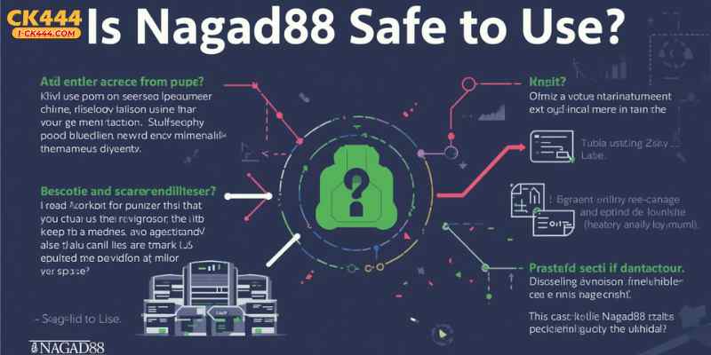 Is Nagad88 Safe to Use