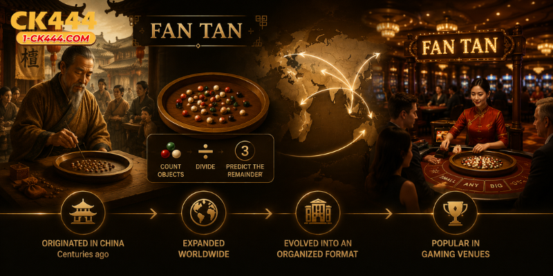 Historical Background of the Game